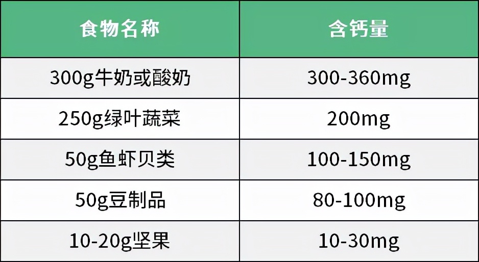 缺钙补钙怎么补最快最有效,缺钙吃什么补钙片最快最好