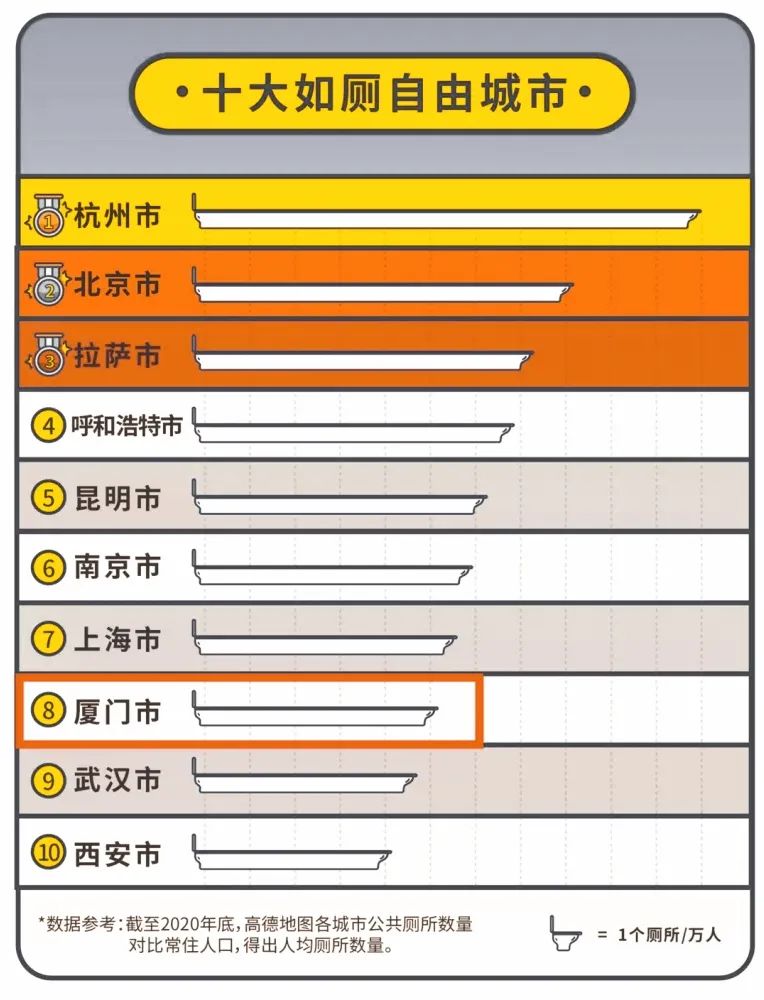 “去过厦门的公厕,我再也看不上五星级酒店了”