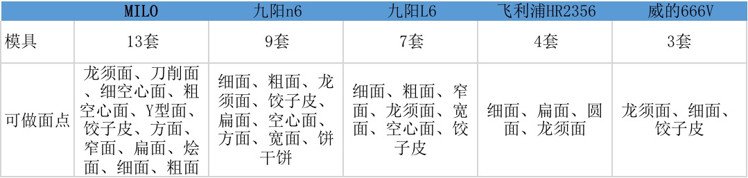 全自动面条机什么牌子的好用,口碑最好的全自动面条机