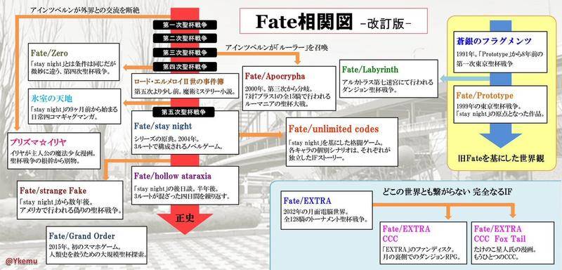 fgo6周年自选五星,fgo剧情2.0七大特异点
