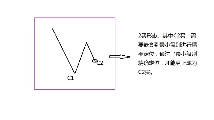 股票看盘技巧,看盘系统哪个最好用