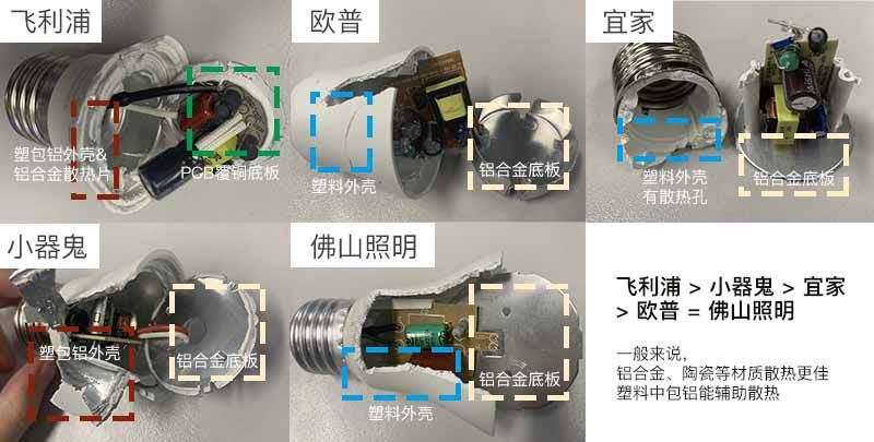 飞利浦卤素灯泡评测,飞利浦灯泡和欧普灯泡哪个好