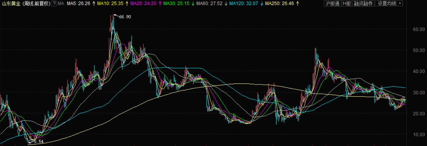 金价大涨卖100w赚多少,金价创历史新高有人囤9斤金条