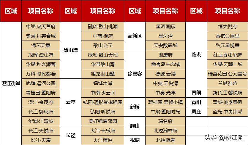 在江阴买房投资怎么样,在江阴市区买房要多少钱