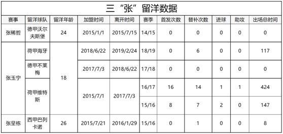 金元足球的青训小将,金元足球怎么盈利的