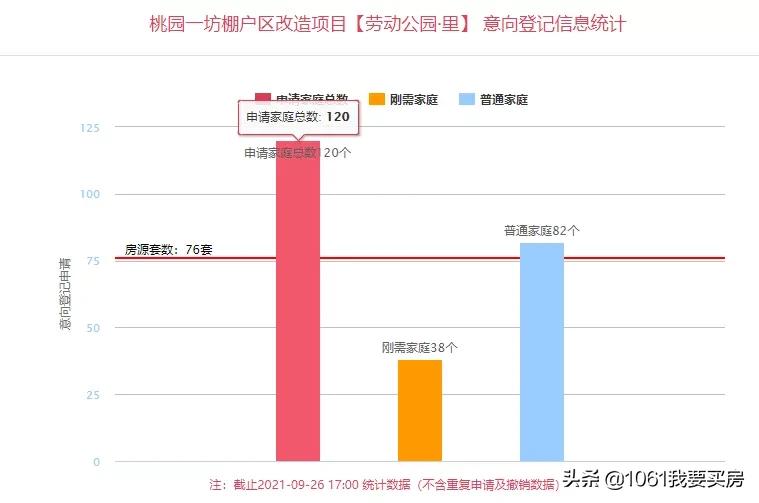 西安4盘813套房源价格公示,西安4盘988套房源价格公示