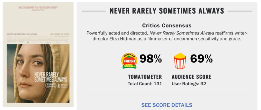 堕胎率最高的年龄段,目前堕胎最高多少次