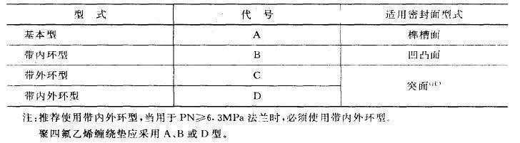 缠绕垫片工艺流程视频,缠绕垫片初学者教程
