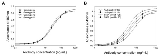 2024年乙肝新药研究进展,乙肝正在研究的新药