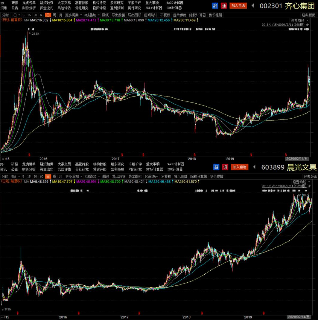 齐心集团：做文具的远程办公概念股，高价并购埋商誉隐患