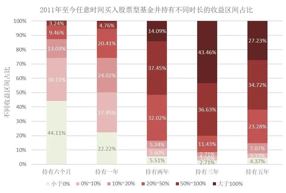 尾款人不知道的秘密：定投也会上瘾