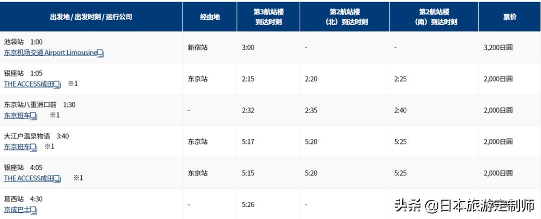 日本航班赶不上,日本飞机延误了怎么办