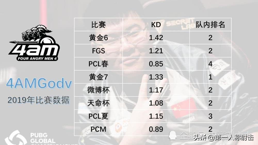 4am打英雄联盟会怎么样,4am都打什么比赛