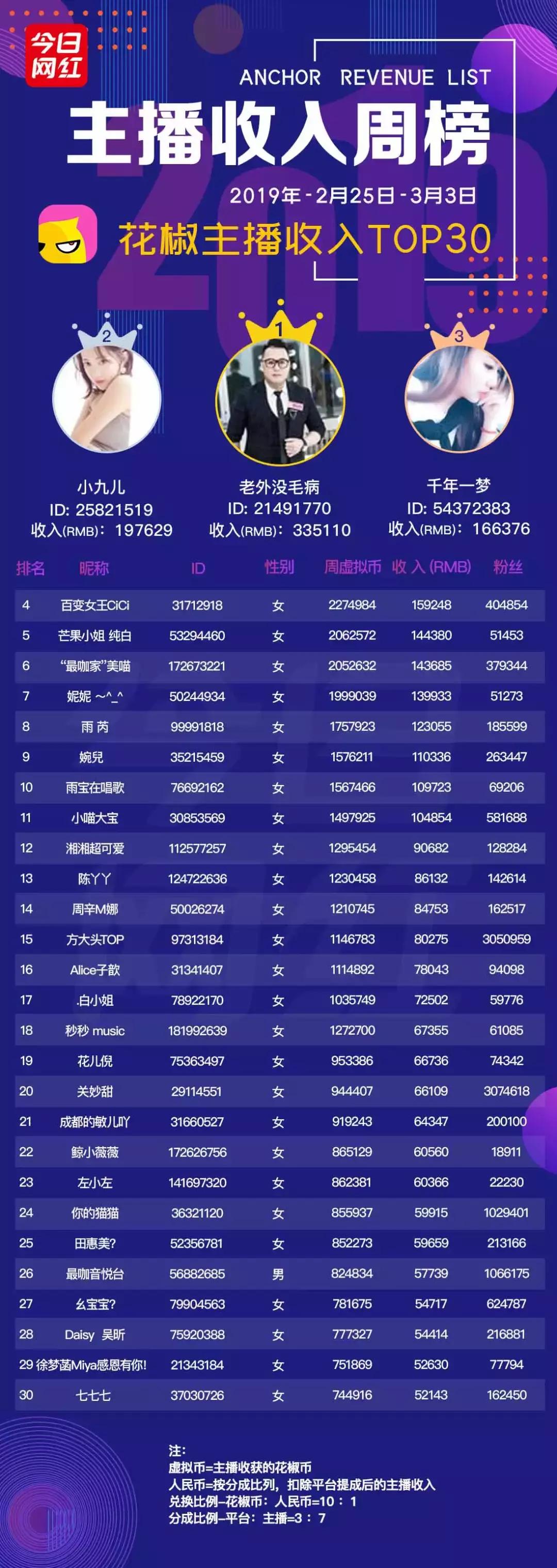 周榜直播完整视频,映客永久封号的十大主播名单