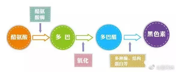 美白针真能一针就白吗,美白针害人不浅