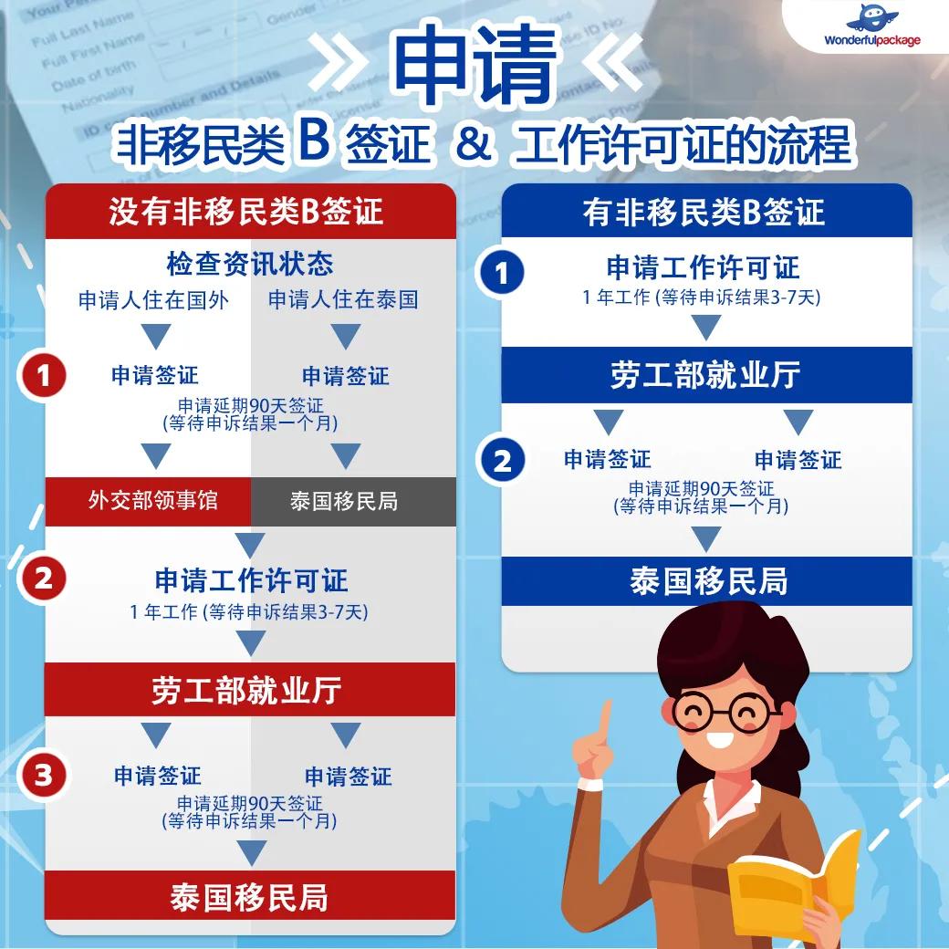 想要去泰国找工作,怎么才可以去泰国打工