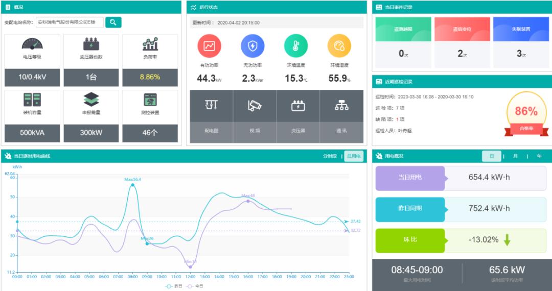 智慧管廊物联网综合解决方案
