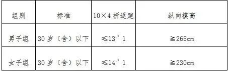 梨树县公安局招聘警务辅助人员,成县公安局公开招聘警务辅助人员