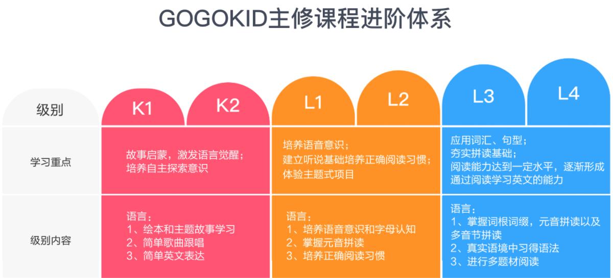 学而思家长两极反转,新东方家长反馈