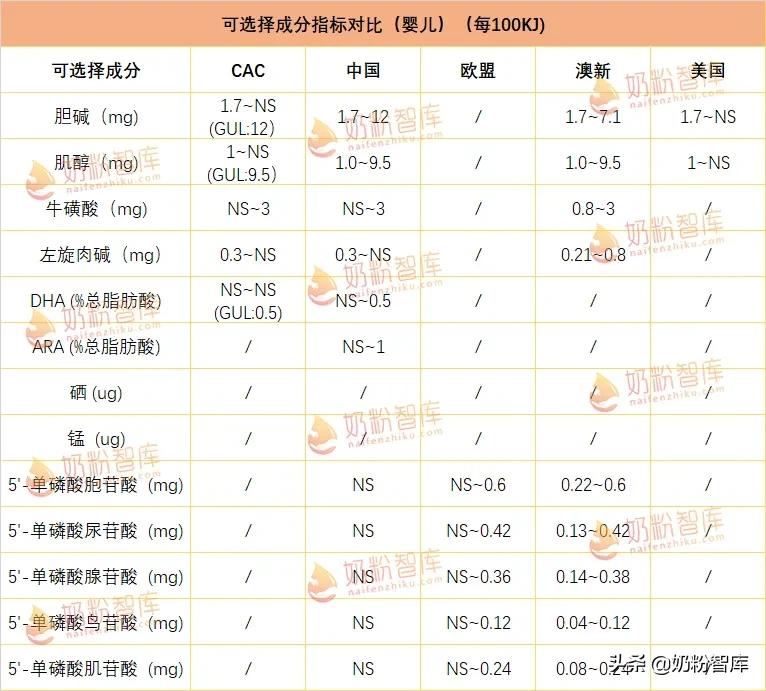 进口婴儿配方奶粉执行标准,国产婴幼儿配方奶粉测评