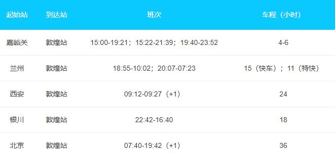 敦煌莫高窟沙漠戈壁行,敦煌莫高窟附近沙漠