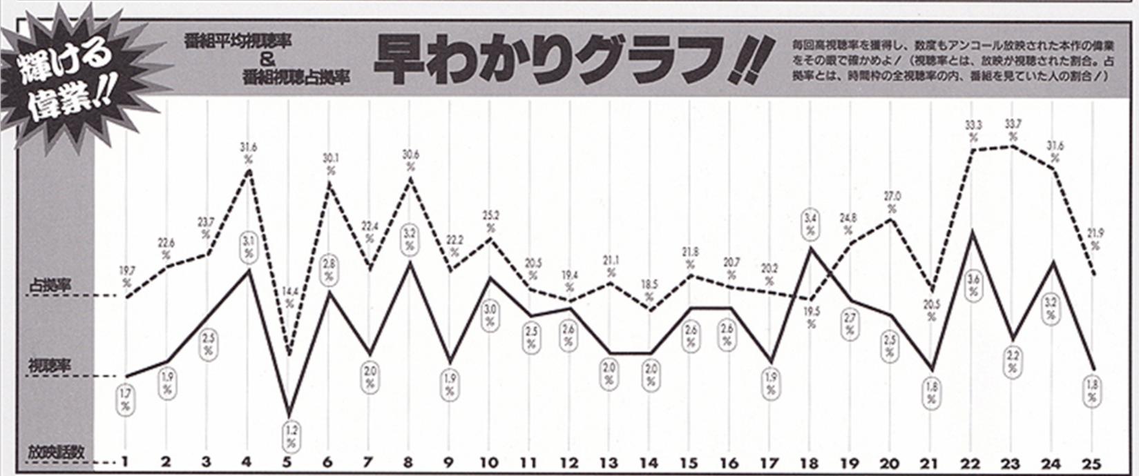剑风传奇剧场版和tv版先看哪个,剑风传奇1997有多少集