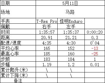 amazfitt-rexpro璺戞娴嬭瘎,amazfitt-rexpro杩愬姩娴嬭瘎