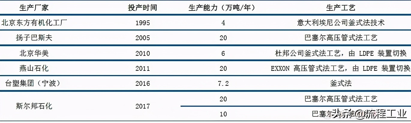 扬子石化eva树脂一吨多少钱,扬子巴斯夫eva现在价格走势