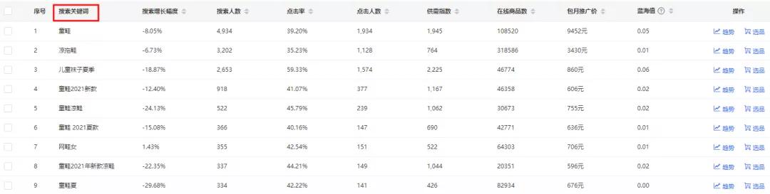 1688生意参谋怎么看关键词搜索量,1688补单能增加关键词权重吗