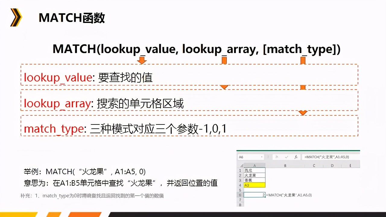 数据分析中常用的excel函数有哪些,数据分析excel函数的用途和用法