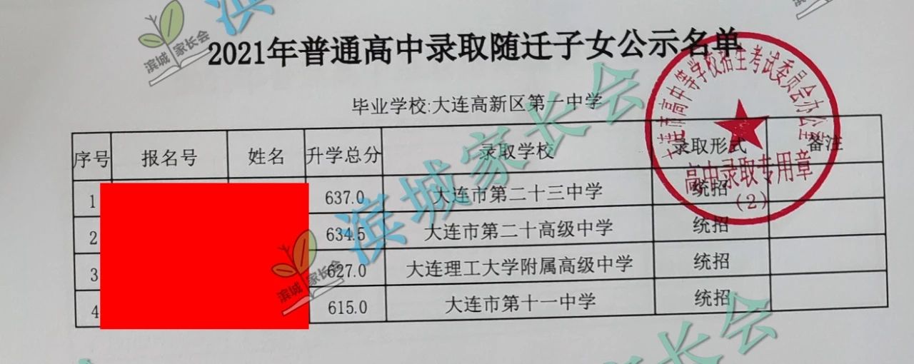 2024年大连初中各校指标分配比例,大连初中指标到校