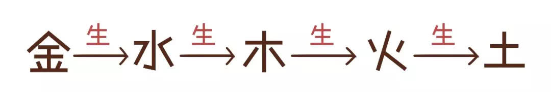 三分钟学会简单的算命,三分钟学会算卦