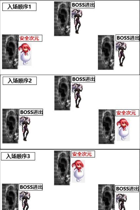 dnf奥兹玛攻坚队两人如何通关,dnf通关快速翻牌