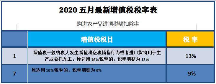 2023年5月增值税发票税率是多少,2019年5月增值税税率是多少