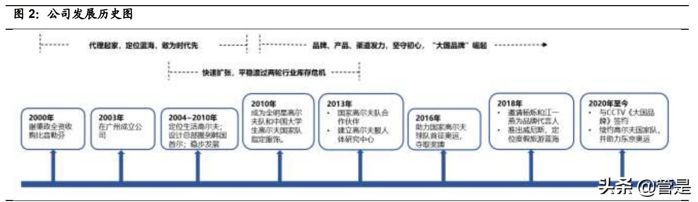 运动男装比音勒芬,比音勒芬高端运动服