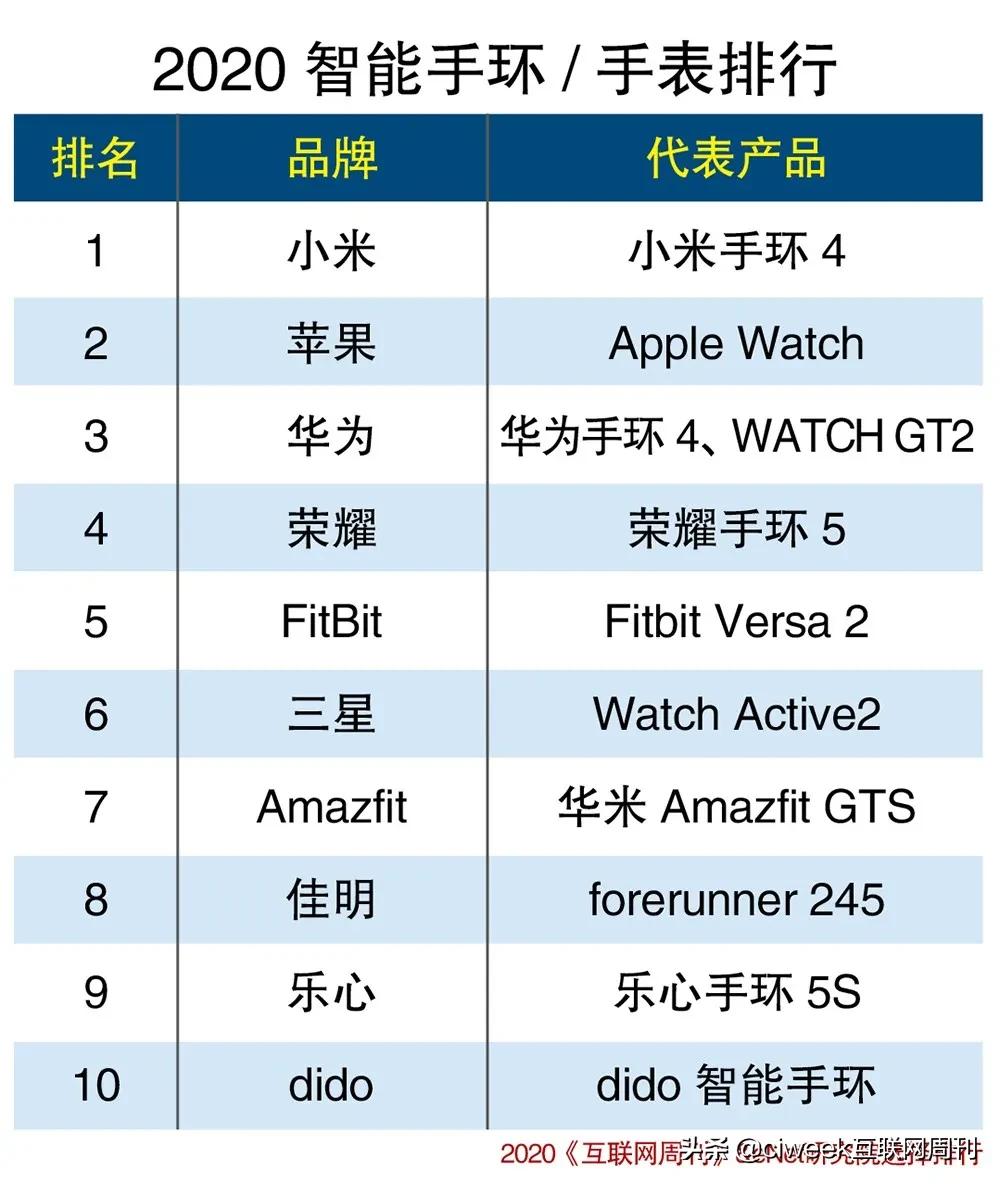 车膜品牌排行榜2020,2021全球运动品牌排行榜