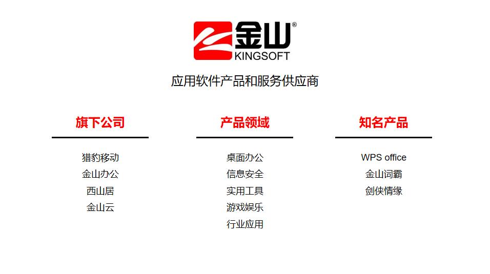 文字排版有几大排版技巧,ppt文字排版设计技巧