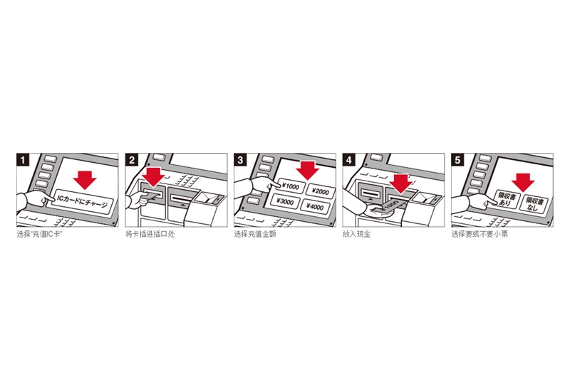 大阪自由行怎么买便宜,大阪ic卡在哪里办