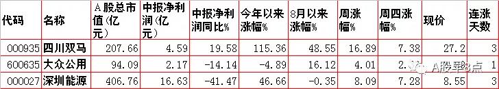 周五股票值得投资吗,周五股票最全解析