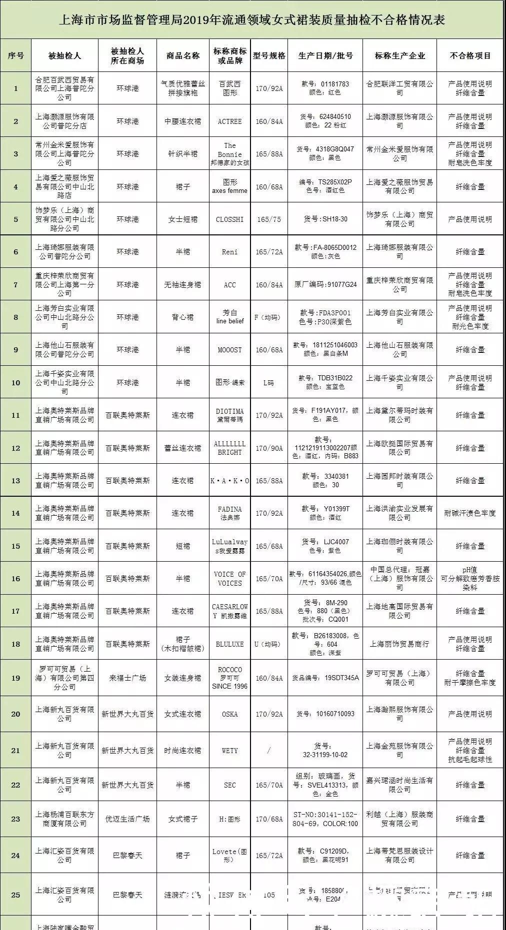 网购衣服为什么会过敏,网购衣服过敏了怎么处理