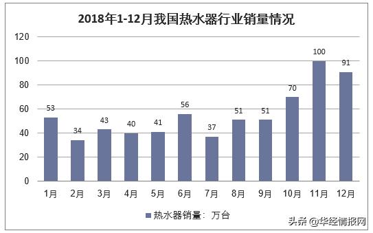 热水器的市场营销,中国家电行业营销渠道的变化