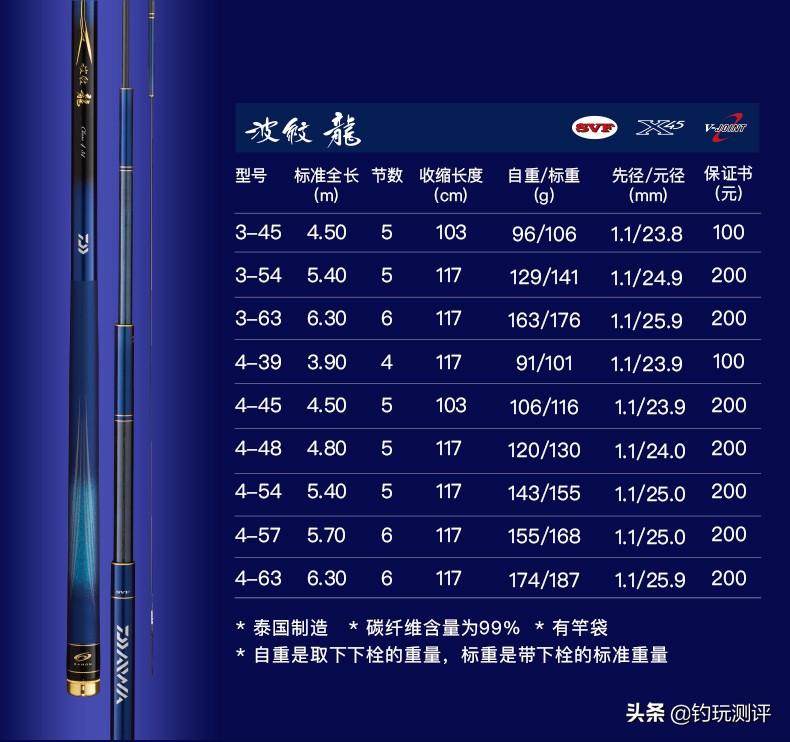 达瓦波纹龙视频,达瓦波纹龙怎么验正品