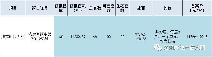 备案价最高12246元/㎡，这个区域的天花板有点高