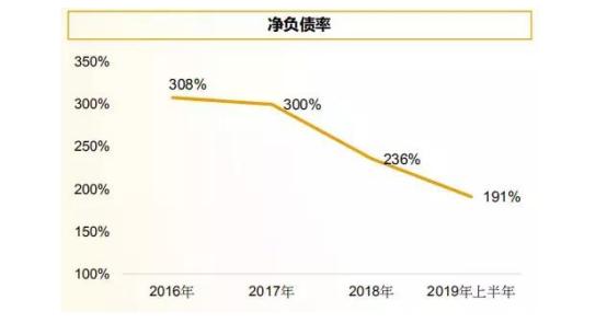 佳兆业的运气能持续多久