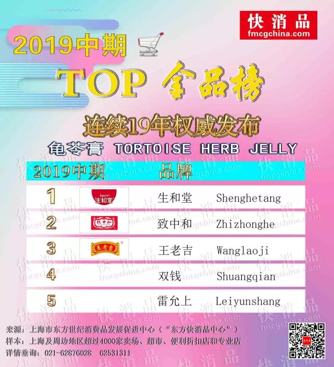 2020首季线上top金品榜,2019饮品top金品榜