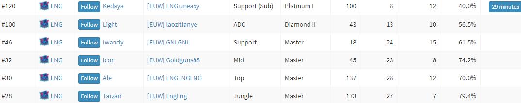 lpl四队全胜,lpl欧服排名