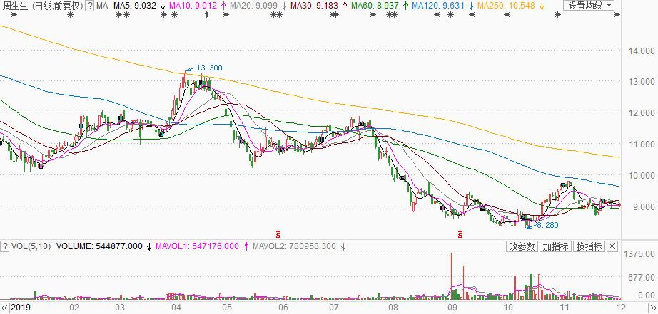 周大福周生生哪个是真的,周大福周大生周生生为什么都姓周