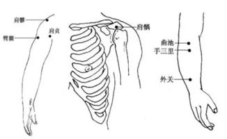 肘关节疼痛中医疗法,肘关节疼痛热敷缓解