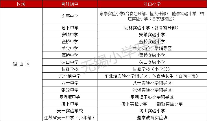 学区必看,关于学区房的十个问题