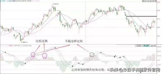 macd背离最佳买卖方法,散户淘金术之趋势线